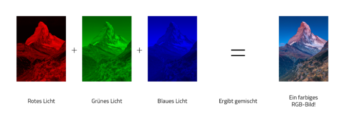 Erklärung RGB